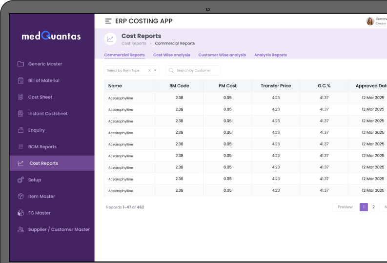 Best Pharma Software